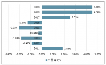 蚕茧加工厂需要投入多少资金