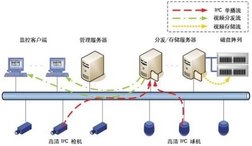 监控系统编码器，技术解析与应用探讨,快速计划设计解答_ChromeOS90.44.97