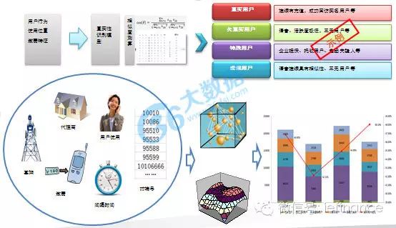 模拟记录仪器包括几类