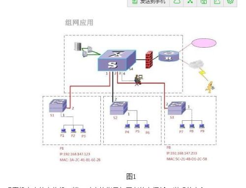 交换机封装协议，深入理解网络数据包的传输过程,整体规划执行讲解_复古款25.57.67