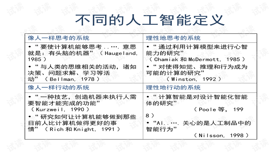 人工智能专业毕业生现状调查,高效分析说明_Harmony79.46.34