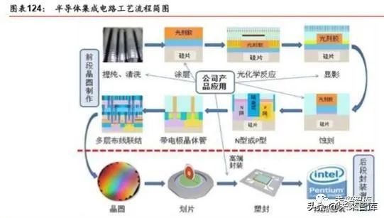 半导体器件与集成电路，现代电子技术的核心支柱,调整细节执行方案_Kindle72.259