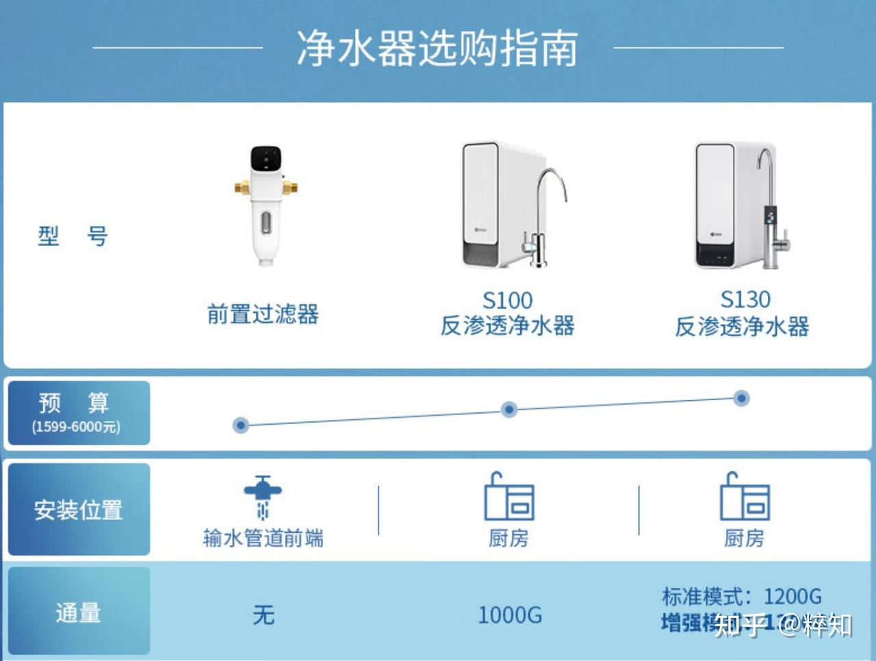 净水器配件与乳化玻璃用途的对比研究,效率资料解释定义_Elite51.62.94