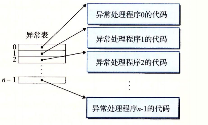 汽车前制动和后制动