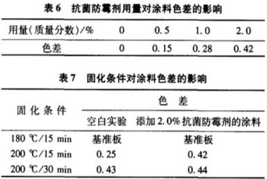 粉末涂料怎么搭配光泽高