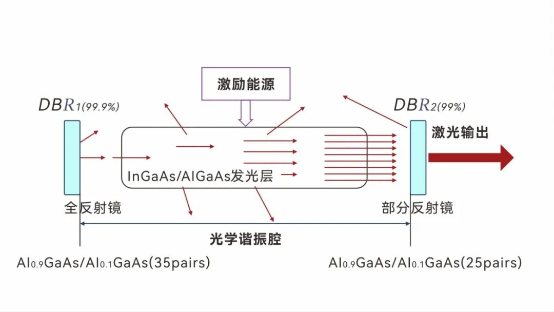 分光器光衰大解决方法