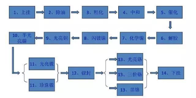 电切削工是干什么的