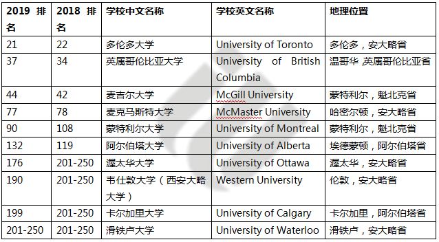 无损检测专业大学排名