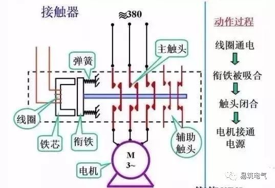 高压接地开关与仪器主板坏了可以维修吗