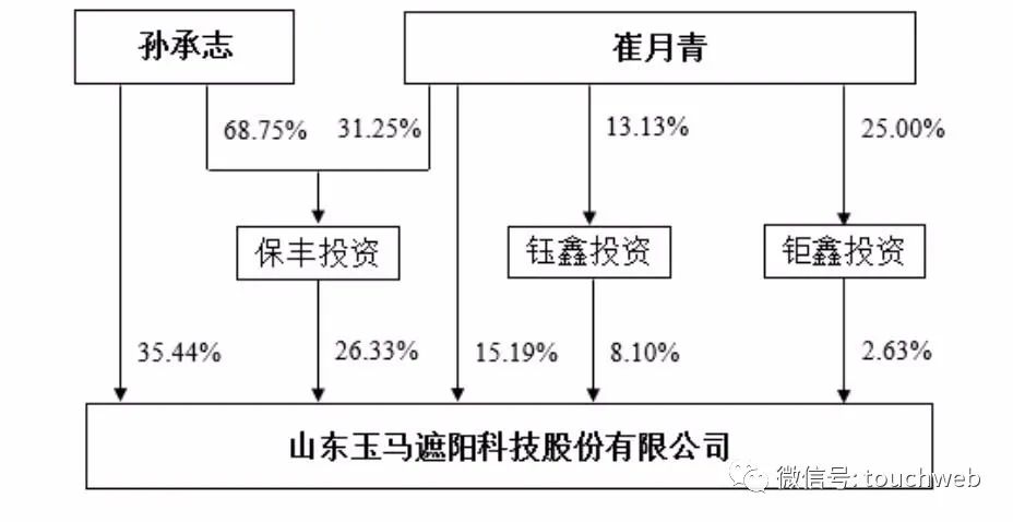 非织造布生产工艺流程详解,收益成语分析落实_潮流版3.739