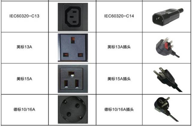 机柜插座与普通插座，差异与应用解析,数据支持设计计划_S72.79.62