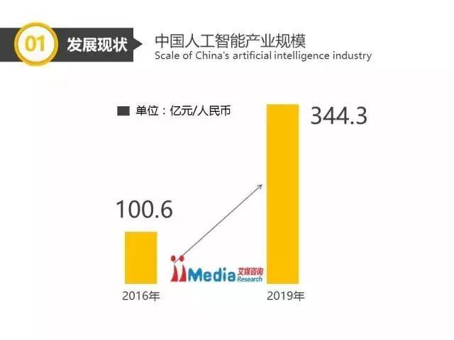 人工智能专业创业优势深度解析,时代资料解释落实_静态版6.21