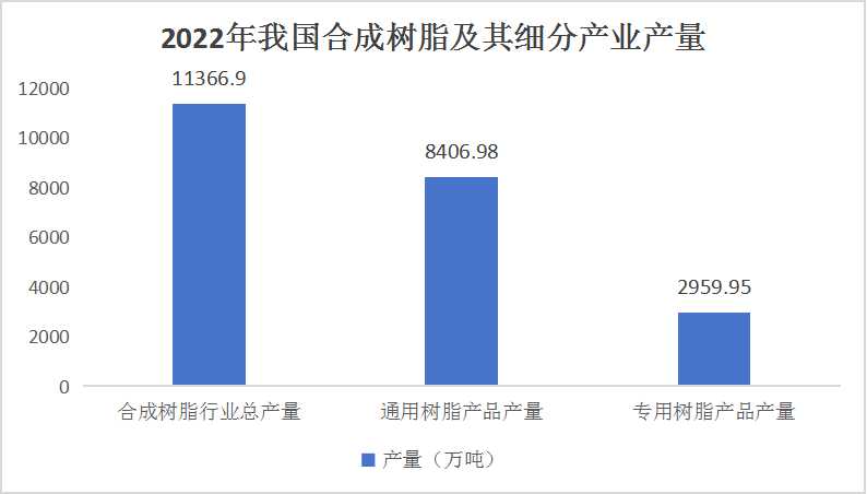 复鞣剂与树脂跟硅胶哪个好一点