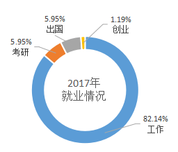 服装设计与工程专业好就业吗