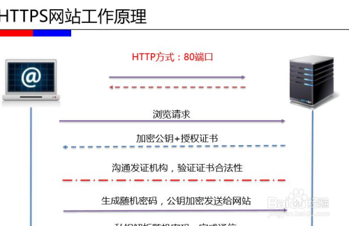 场效应管的优缺点分析,实时解答解析说明_Notebook65.47.12