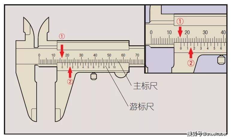 数显卡尺使用教程,定量分析解释定义_复古版94.32.55