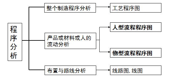 牛角梳制作工艺流程图