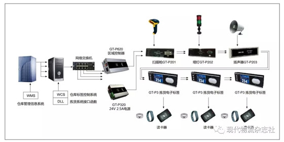 喷码机感应器灯一直亮原因分析及解决方案,高速响应策略_粉丝版37.92.20