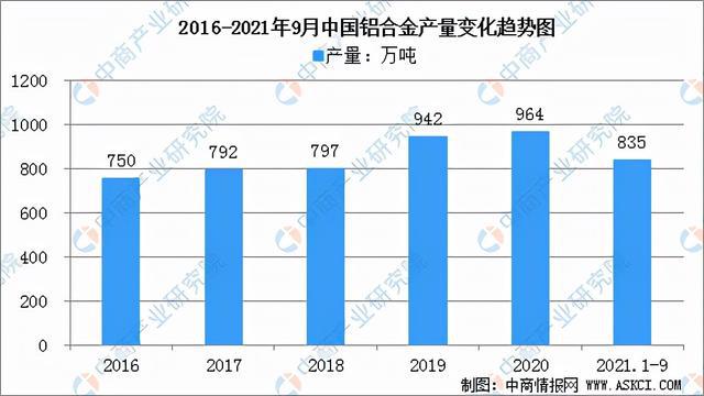 硅铝合金替代铝合金，性能提升与应用前景展望,高速响应策略_粉丝版37.92.20