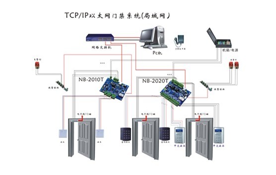 门禁考勤设备，现代企业管理的重要工具,高速响应策略_粉丝版37.92.20