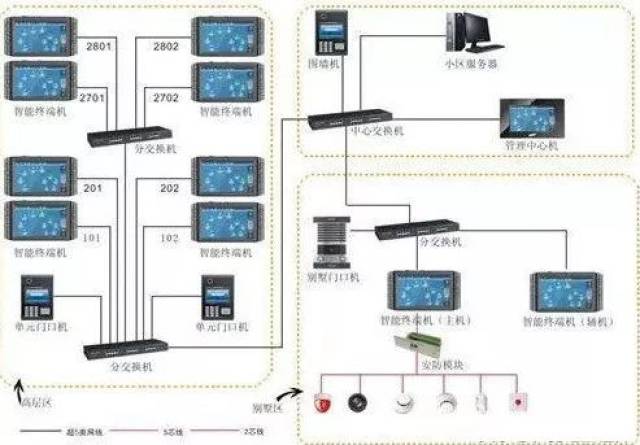 楼宇对讲系统的工作原理及其功能特点解析,最新解答方案_UHD33.45.26