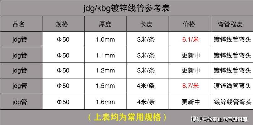 防爆线路用管子，选择与应用解析,专家意见解析_6DM170.21