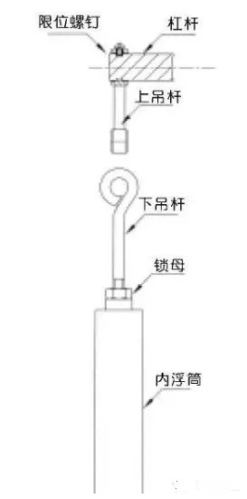 液位测量仪表与膨胀式阀门的区别及其应用,迅速处理解答问题_C版27.663