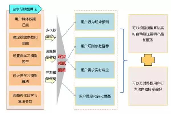 体育器械回收，重要性、流程与未来展望,高效实施设计策略_储蓄版35.54.37