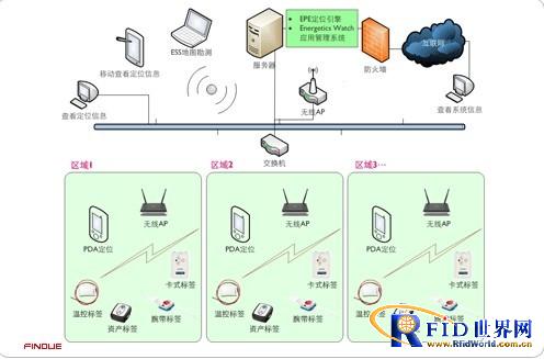 充气模型制作方法