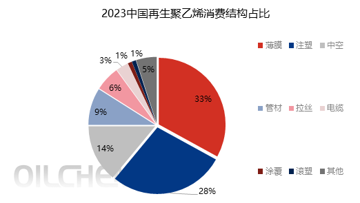 再生塑料的优点