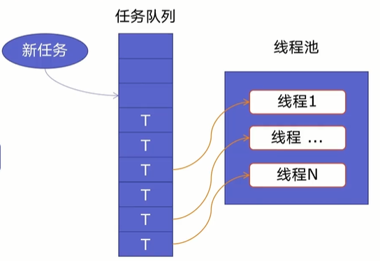 电子巡更系统工作原理