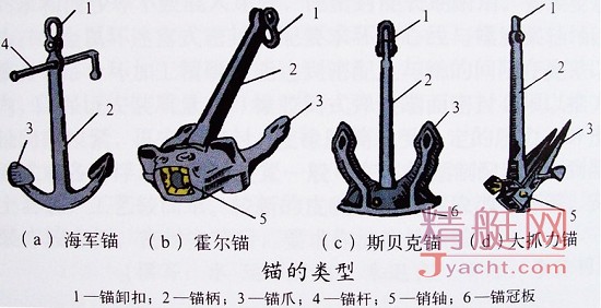 船舶锚链一节是多少米