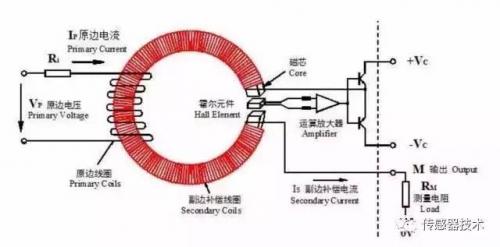 霍尔传感器实验分析与讨论,高效分析说明_Harmony79.46.34