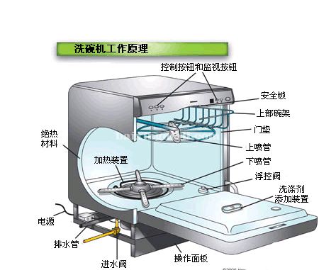 洗碗机时间不准，如何解决及预防相关问题,实地设计评估解析_专属版74.56.17