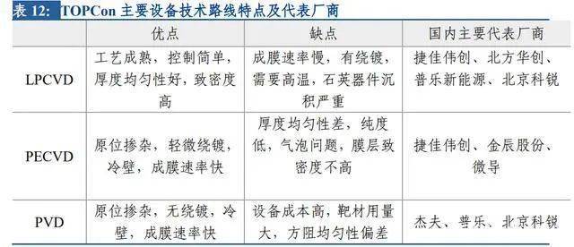 硅锭生产工艺与生产技术探讨,定性分析解释定义_豪华版97.73.83