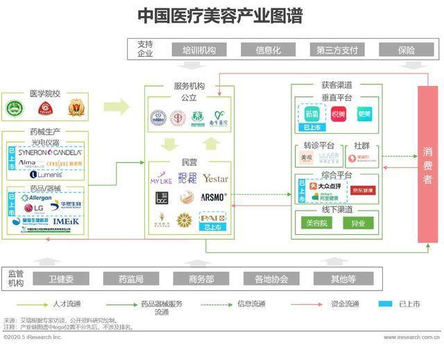 医疗灯有什么副作用吗