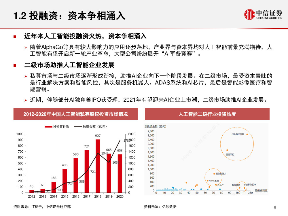 人工智能失业知乎