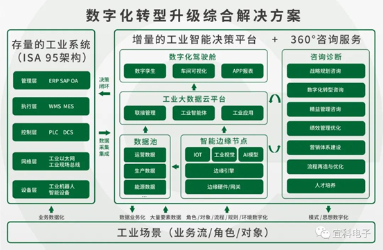 阀门智能化，引领工业自动化的新时代,功能性操作方案制定_Executive99.66.67