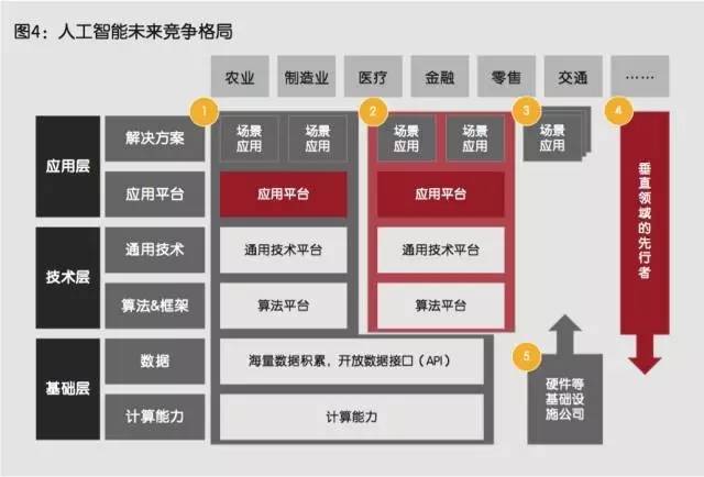 信息安全专业和人工智能专业哪个更好，深度分析与对比,安全解析策略_S11.58.76