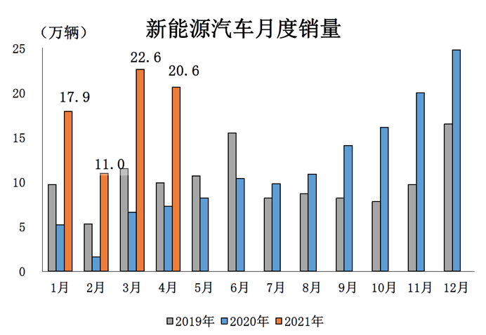 遥控汽车轮胎坏了怎么修