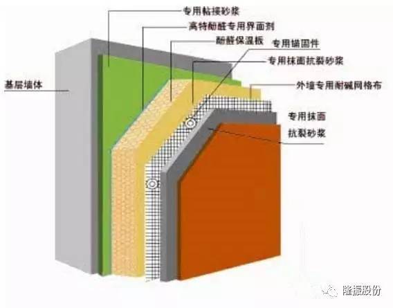 工大保温板，高效保温，打造绿色建筑的新选择,整体规划执行讲解_复古款25.57.67