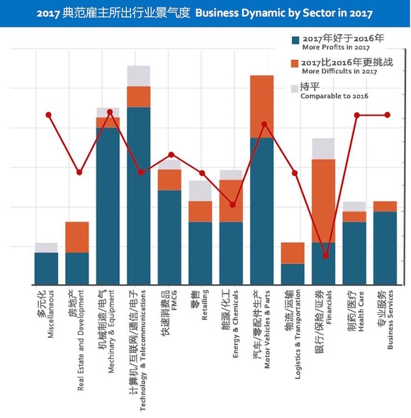 食品智能加工技术专业就业现状及前景展望,创新性方案解析_XR34.30.30