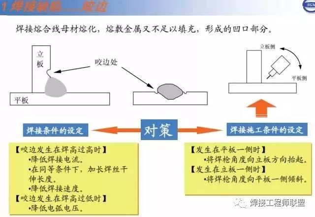 滚筒焊接机器人的高效自动化应用与发展趋势,实地数据解释定义_特别版85.59.85