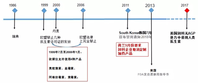 蛋白饲料厂，生产、应用与发展趋势,迅速处理解答问题_C版27.663