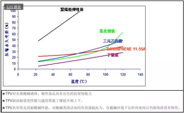 热塑性弹性体TPE论坛，探讨材料性能、应用与发展趋势,精细解析评估_UHD版24.24.68