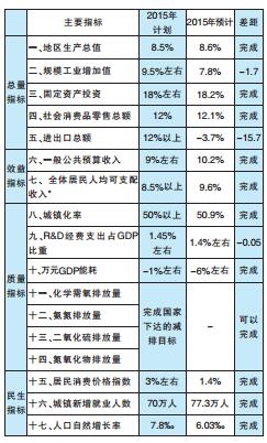 排污管阀门