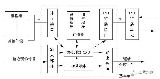 点绛唇 第5页