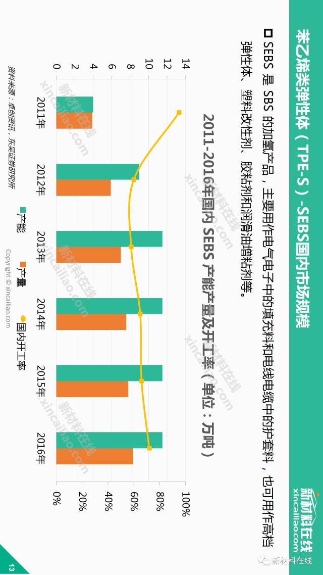 热塑性弹性体厂家排行及行业概览,数据导向实施步骤_macOS30.44.49