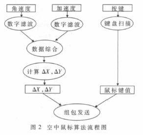 清洁风动刷，多功能清洁工具的应用与功能解析,精细设计策略_YE版38.18.61