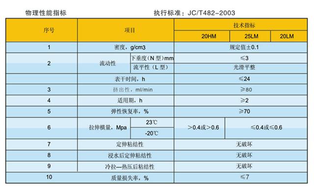 周边产品与聚硫胶的区别，定义、性质、应用与差异分析,高速方案规划_iPad88.40.57